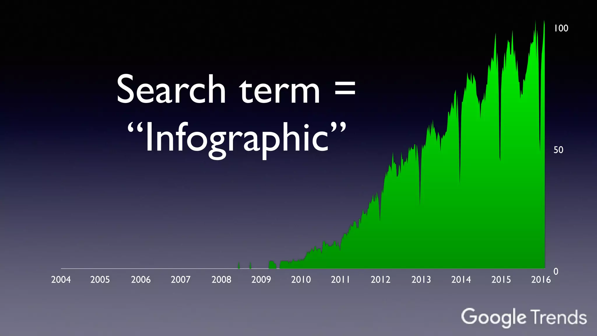 Cool Infographics: Examples, Tips & Tools | PDF
