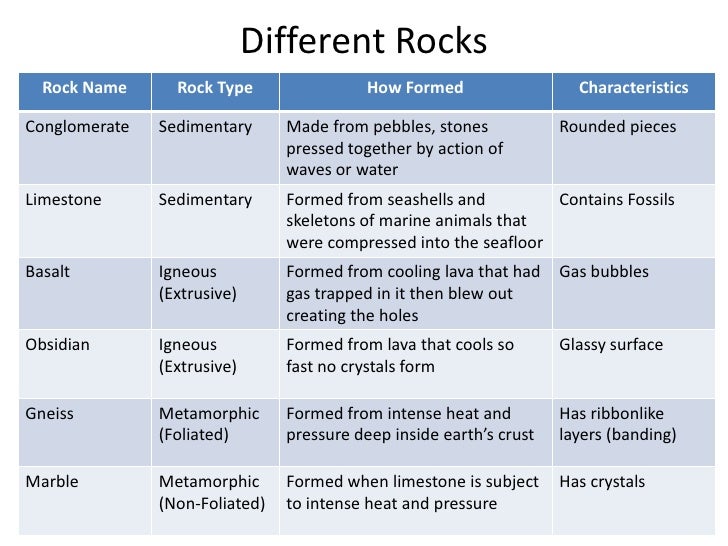 The Rock Cycle and Rocks
