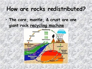How are rocks redistributed?
• The core, mantle, & crust are one
giant rock recycling machine
 