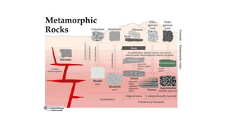 Rocks Geology Presentation.pptx