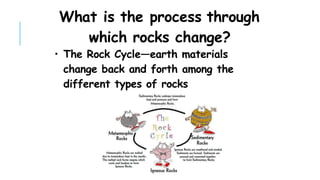 What is the process through
which rocks change?
• The Rock Cycle—earth materials
change back and forth among the
different types of rocks
 
