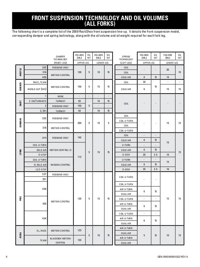 Rockshox manual tecnico (1)