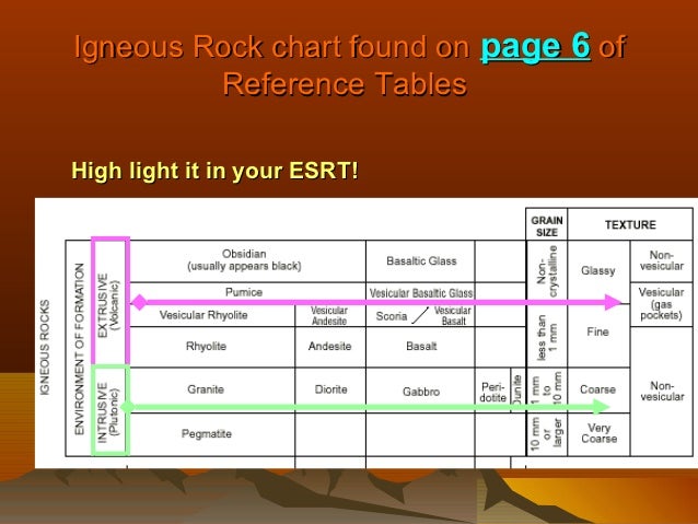 Rock Characteristics Chart