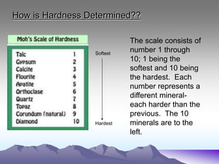 How is Hardness Determined??
Softest
Hardest
The scale consists of
number 1 through
10; 1 being the
softest and 10 being
the hardest. Each
number represents a
different mineral-
each harder than the
previous. The 10
minerals are to the
left.
 