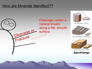 How are Minerals Identified??
Cleavage—when a
mineral breaks
along a flat, smooth
surface
 