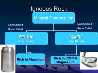Igneous Rock
Mineral Composition
FELSIC
Low density
MAFIC
High Density
Rich in Aluminum Rich in IRON &
Magnesium
Light Colored
Rocks Called
Dark Colored
Rocks Called
 