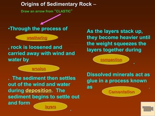 •Through the process of
, rock is loosened and
carried away with wind and
water by
. The sediment then settles
out of the wind and water
during deposition. The
sediment begins to settle out
and form
.
Origins of Sedimentary Rock –
Draw an arrow from “CLASTIC”
weathering
erosion
layers
compaction
Cementation
As the layers stack up,
they become heavier until
the weight squeezes the
layers together during
.
Dissolved minerals act as
glue in a process known
as .
 