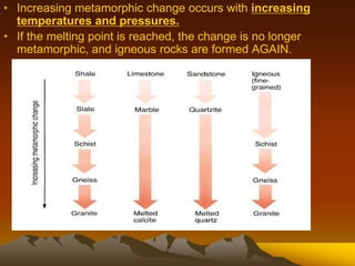 • Increasing metamorphic change occurs with increasing
temperatures and pressures.
• If the melting point is reached, the change is no longer
metamorphic, and igneous rocks are formed AGAIN.
 
