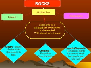 Rocks & minerals | PPT