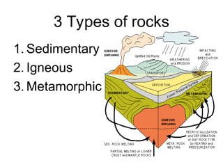 Grade 3 Rocks Rock, Minerals and Soil - Science Grade 3 | PPT