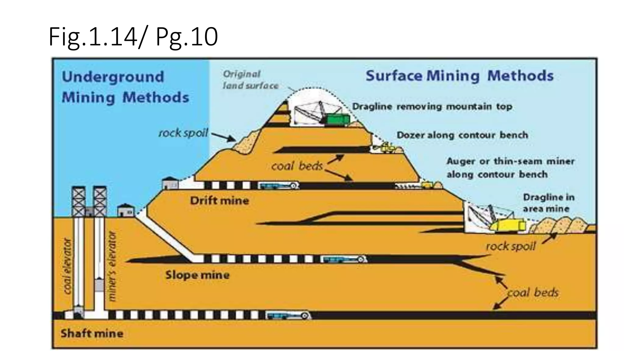 Rocks minerals and their exploitation (1) | PPTX