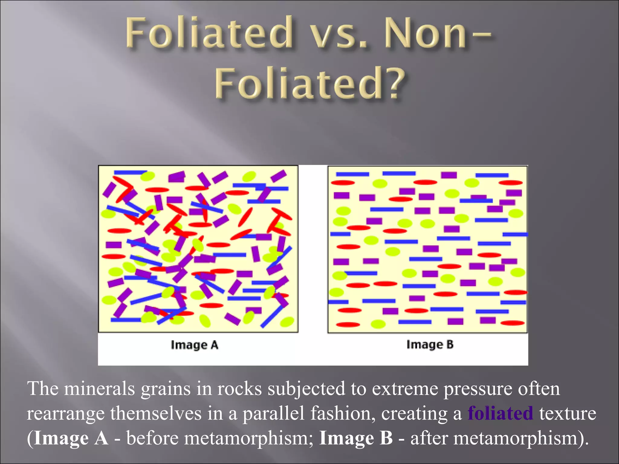 The minerals grains in rocks subjected to extreme pressure often
rearrange themselves in a parallel fashion, creating a foliated texture
(Image A - before metamorphism; Image B - after metamorphism).
 