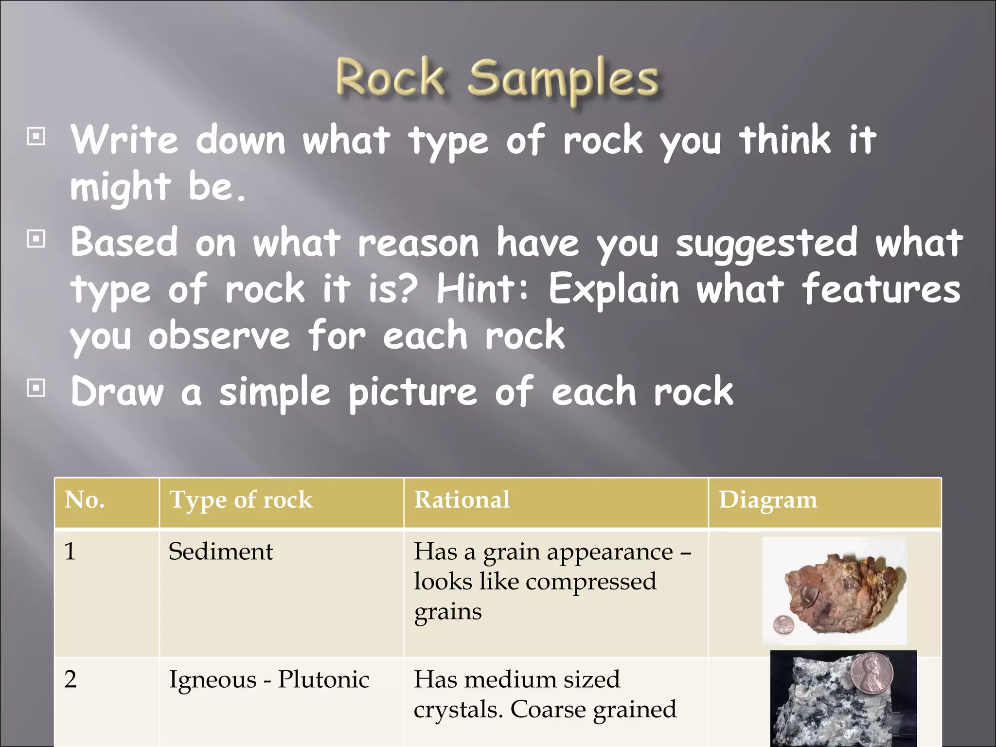    Write down what type of rock you think it
    might be.
   Based on what reason have you suggested what
    type of rock it is? Hint: Explain what features
    you observe for each rock
   Draw a simple picture of each rock

    No.   Type of rock         Rational                   Diagram

    1     Sediment             Has a grain appearance –
                               looks like compressed
                               grains

    2     Igneous - Plutonic   Has medium sized
                               crystals. Coarse grained
 