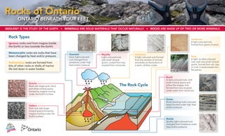 Rocks of Ontario