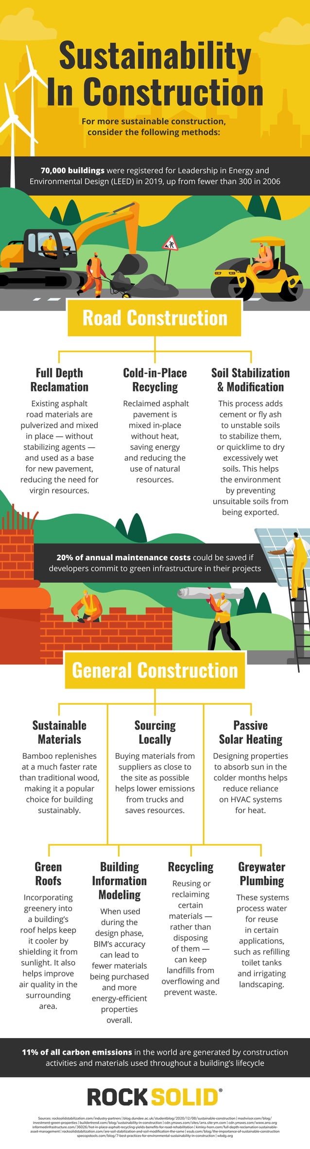 Sustainability In Construction Pdf Free Download