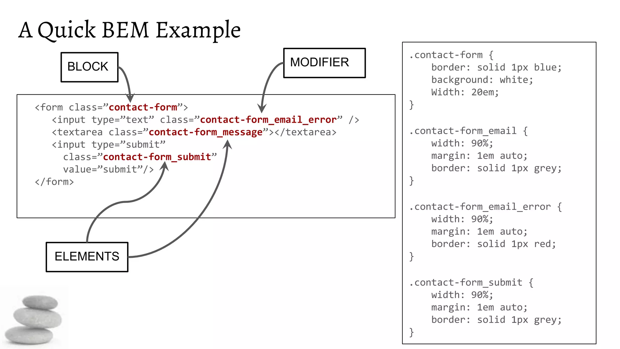A Quick BEM Example
<form class=”contact-form”>
<input type=”text” class=”contact-form_email_error” />
<textarea class=”contact-form_message”></textarea>
<input type=”submit”
class=”contact-form_submit”
value=”submit”/>
</form>
.contact-form {
border: solid 1px blue;
background: white;
Width: 20em;
}
.contact-form_email {
width: 90%;
margin: 1em auto;
border: solid 1px grey;
}
.contact-form_email_error {
width: 90%;
margin: 1em auto;
border: solid 1px red;
}
.contact-form_submit {
width: 90%;
margin: 1em auto;
border: solid 1px grey;
}
BLOCK
ELEMENTS
MODIFIER
 