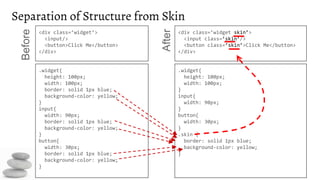 Separation of Structure from Skin
<div class=’widget’>
<input/>
<button>Click Me</button>
</div>
.widget{
height: 100px;
width: 100px;
border: solid 1px blue;
background-color: yellow;
}
input{
width: 90px;
border: solid 1px blue;
background-color: yellow;
}
button{
width: 30px;
border: solid 1px blue;
background-color: yellow;
}
.widget{
height: 100px;
width: 100px;
}
input{
width: 90px;
}
button{
width: 30px;
}
.skin {
border: solid 1px blue;
background-color: yellow;
}
<div class=’widget skin’>
<input class=’skin’/>
<button class=’skin’>Click Me</button>
</div>
Before
After
 