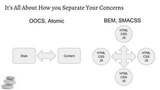 It’s All About How you Separate Your Concerns
Style Content
OOCS, Atomic
HTML
CSS
JS
BEM, SMACSS
HTML
CSS
JS
HTML
CSS
JS
HTML
CSS
JS
 