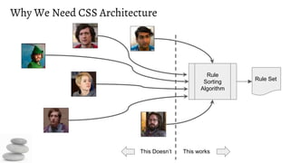 Why We Need CSS Architecture
Rule
Sorting
Algorithm
Rule Set
This worksThis Doesn’t
 