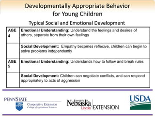 Developmentally Appropriate Behavior
for Young Children
Typical Social and Emotional Development
AGE
4
Emotional Understanding: Understand the feelings and desires of
others, separate from their own feelings
Social Development: Empathy becomes reflexive, children can begin to
solve problems independently
AGE
5
Emotional Understanding: Understands how to follow and break rules
Social Development: Children can negotiate conflicts, and can respond
appropriately to acts of aggression
 