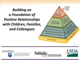 14
Building on
a Foundation of
Positive Relationships
with Children, Families,
and Colleagues
 