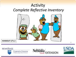 Activity
Complete Reflective Inventory
20
HANDOUT I/T1.3
 
