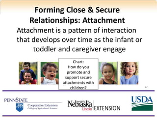 Forming Close & Secure
Relationships: Attachment
Attachment is a pattern of interaction
that develops over time as the infant or
toddler and caregiver engage
22
Chart:
How do you
promote and
support secure
attachments with
children?
 