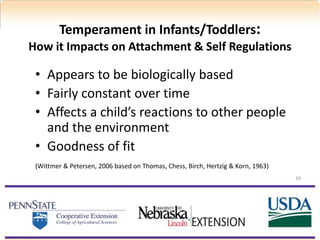 Temperament in Infants/Toddlers:
How it Impacts on Attachment & Self Regulations
• Appears to be biologically based
• Fairly constant over time
• Affects a child’s reactions to other people
and the environment
• Goodness of fit
(Wittmer & Petersen, 2006 based on Thomas, Chess, Birch, Hertzig & Korn, 1963)
39
 