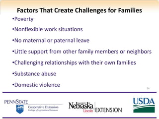 Factors That Create Challenges for Families
54
•Poverty
•Nonflexible work situations
•No maternal or paternal leave
•Little support from other family members or neighbors
•Challenging relationships with their own families
•Substance abuse
•Domestic violence
 