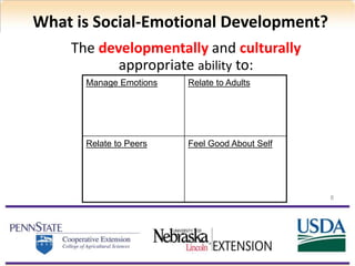 8
The developmentally and culturally
appropriate ability to:
What is Social-Emotional Development?
Manage Emotions Relate to Adults
Relate to Peers Feel Good About Self
 