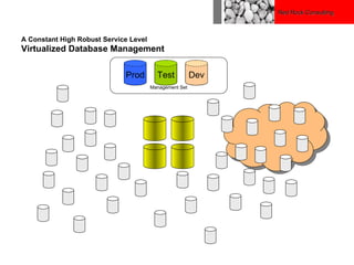 Rock Solid SQL Server Management | PPT