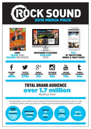 2015 MEDIA PACK
PRINT
13,516 ABC
50,009 READERS
70%
OF TRAFFIC FROM
MOBILE & TABLET USERS
ROCKSOUND.TV SESSIONS
600,000
PCM
TOTAL BRAND AUDIENCE
FACEBOOK
LIKES
465k
TWITTER
FOLLOWERS
279k
Google+
FOLLOWERS
81k
YOUTUBE
SUBSCRIBERS
111k
INSTAGRAM
FOLLOWERS
82k
TUMBLR
FOLLOWERS
50k
b a c x r z
over 1.7 millionpeople PCM
AuDience
Spends
£689M
Per Year on
new MUSIC &
attending
events
AudiencE Spends
£729M
Per Year on
FASHION
50%
are
musicians
35%
Attend
more than
10 gigs
per year
Median AgE
21
55%
Female
The disposable income of Rock Sound’s audience flows freely between gig tickets, albums, single
downloads, fashion,make-up, going out, travelling, gaming and enjoying the brilliance of youth.
 