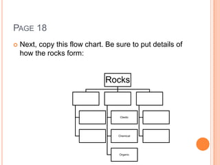 PAGE 18
 Next, copy this flow chart. Be sure to put details of
how the rocks form:
Rocks
Clastic
Chemical
Organic
 
