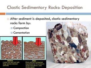 Sedimentary Rock Compaction Cementation