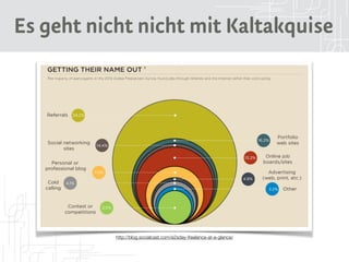 Es geht nicht nicht mit Kaltakquise 
http://blog.socialcast.com/e2sday-freelance-at-a-glance/ 
 