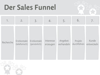 Der Sales Funnel 
1. 2. 3. 4. 5. 6. 7. 
Recherche Erstkontakt 
(telefonisch) 
Erstkontakt 
(persönlich) 
Interesse 
erzeugen 
Angebot 
verhandeln 
Projekt 
durchführen 
Kunde 
entwickeln 
 