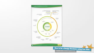 How to be a Design Ro
                      ckstar using free tools
  Shahib Amin, Creative Syukran.org
 