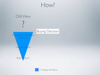 How?
   Old View

         ?
                       Buying Decision
Present and Overcome
      Objections



   Uncover Needs



    Build Rapport




                        = energy and focus
 