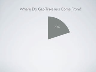 Where Do Gap Travellers Come From?



                   20%
 
