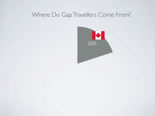 Where Do Gap Travellers Come From?



                   20%
 