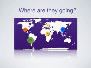 Where are they going?

              4%



  14%               21%


              13%




        49%
 