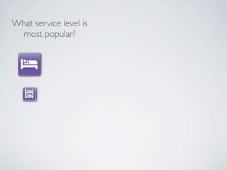 What service level is
  most popular?
 