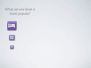 What service level is
  most popular?
 
