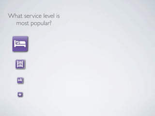 What service level is
  most popular?
 