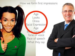 How we form ﬁrst impressions


           Age
          Looks
          Dress
    Facial Expression
           Age
     Body Language
      Tone of voice
     Pace of speech
     What they say
 