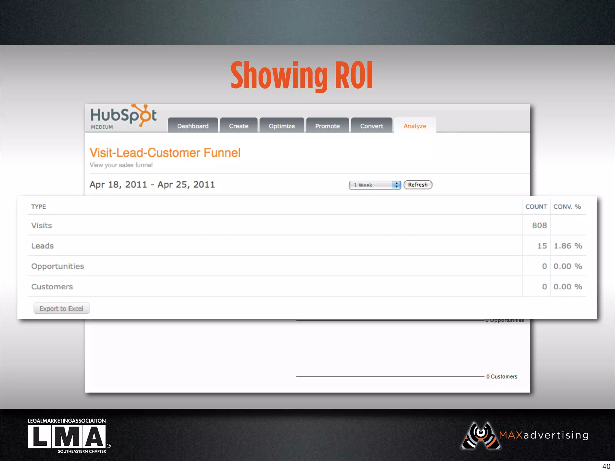 Showing ROI




              40
 