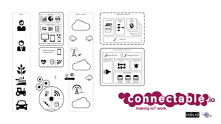 making IoT work
connectable .io
 