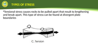 Extensional Stress Rocks Rock stress, Earth Science Grade 11.pptx