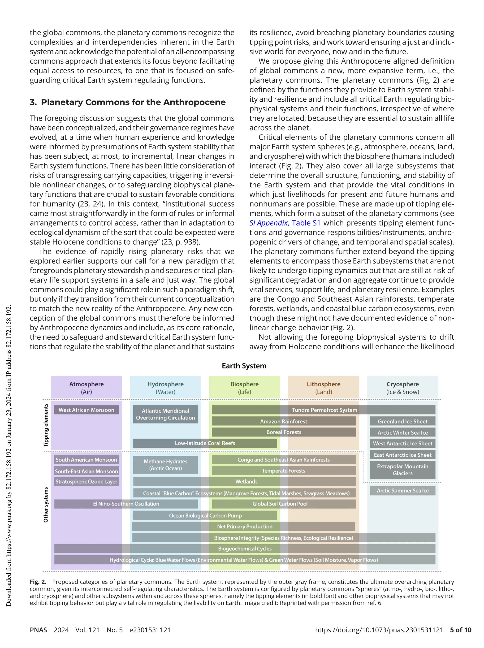 PNAS 2024 Vol. 121 No. 5 e2301531121 https://doi.org/10.1073/pnas.2301531121 5 of 10
the global commons, the planetary commons recognize the
complexities and interdependencies inherent in the Earth
system and acknowledge the potential of an all-­
encompassing
commons approach that extends its focus beyond facilitating
equal access to resources, to one that is focused on safe-
guarding critical Earth system regulating functions.
3. Planetary Commons for the Anthropocene
The foregoing discussion suggests that the global commons
have been conceptualized, and their governance regimes have
evolved, at a time when human experience and knowledge
were informed by presumptions of Earth system stability that
has been subject, at most, to incremental, linear changes in
Earth system functions. There has been little consideration of
risks of transgressing carrying capacities, triggering irreversi-
ble nonlinear changes, or to safeguarding biophysical plane-
tary functions that are crucial to sustain favorable conditions
for humanity (23, 24). In this context, “institutional success
came most straightforwardly in the form of rules or informal
arrangements to control access, rather than in adaptation to
ecological dynamism of the sort that could be expected were
stable Holocene conditions to change” (23, p. 938).
The evidence of rapidly rising planetary risks that we
explored earlier supports our call for a new paradigm that
foregrounds planetary stewardship and secures critical plan-
etary life-­
support systems in a safe and just way. The global
commons could play a significant role in such a paradigm shift,
but only if they transition from their current conceptualization
to match the new reality of the Anthropocene. Any new con-
ception of the global commons must therefore be informed
by Anthropocene dynamics and include, as its core rationale,
the need to safeguard and steward critical Earth system func-
tions that regulate the stability of the planet and that sustains
its resilience, avoid breaching planetary boundaries causing
tipping point risks, and work toward ensuring a just and inclu-
sive world for everyone, now and in the future.
We propose giving this Anthropocene-­
aligned definition
of global commons a new, more expansive term, i.e., the
planetary commons. The planetary commons (Fig. 2) are
defined by the functions they provide to Earth system stabil-
ity and resilience and include all critical Earth-­
regulating bio-
physical systems and their functions, irrespective of where
they are located, because they are essential to sustain all life
across the planet.
Critical elements of the planetary commons concern all
major Earth system spheres (e.g., atmosphere, oceans, land,
and cryosphere) with which the biosphere (humans included)
interact (Fig. 2). They also cover all large subsystems that
determine the overall structure, functioning, and stability of
the Earth system and that provide the vital conditions in
which just livelihoods for present and future humans and
nonhumans are possible. These are made up of tipping ele-
ments, which form a subset of the planetary commons (see
SI Appendix, Table S1 which presents tipping element func-
tions and governance responsibilities/instruments, anthro-
pogenic drivers of change, and temporal and spatial scales).
The planetary commons further extend beyond the tipping
elements to encompass those Earth subsystems that are not
likely to undergo tipping dynamics but that are still at risk of
significant degradation and on aggregate continue to provide
vital services, support life, and planetary resilience. Examples
are the Congo and Southeast Asian rainforests, temperate
forests, wetlands, and coastal blue carbon ecosystems, even
though these might not have documented evidence of non-
linear change behavior (Fig. 2).
Not allowing the foregoing biophysical systems to drift
away from Holocene conditions will enhance the likelihood
Fig. 2. Proposed categories of planetary commons. The Earth system, represented by the outer gray frame, constitutes the ultimate overarching planetary
common, given its interconnected self-­
regulating characteristics. The Earth system is configured by planetary commons “spheres” (atmo-­
, hydro-­
, bio-­
, litho-­
,
and cryosphere) and other subsystems within and across these spheres, namely the tipping elements (in bold font) and other biophysical systems that may not
exhibit tipping behavior but play a vital role in regulating the livability on Earth. Image credit: Reprinted with permission from ref. 6.
Downloaded
from
https://www.pnas.org
by
82.172.158.192
on
January
23,
2024
from
IP
address
82.172.158.192.
 