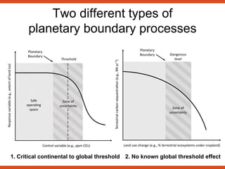 Two different types of
planetary boundary processes
2. No known global threshold effect1. Critical continental to global threshold
 